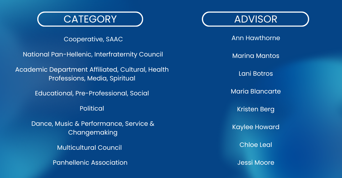 List of Advisors and categories